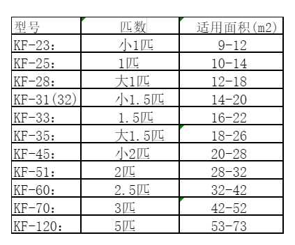 黄骅空调维修