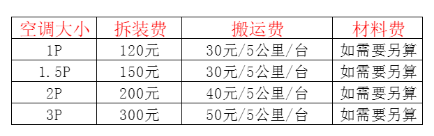 黄骅空调移机及费用电话在哪里找